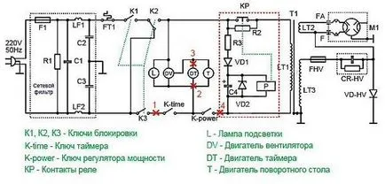 Какво може да се направи от старата микровълнова майстор винт