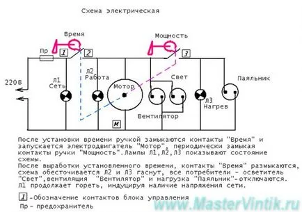 Какво може да се направи от старата микровълнова майстор винт