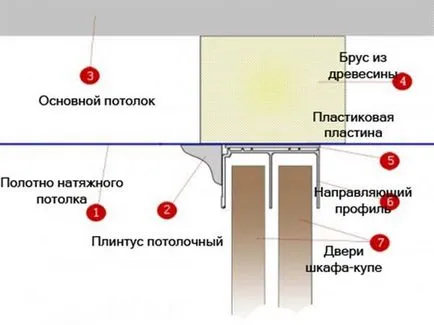 Това е първата инсталация - окачения таван или килера