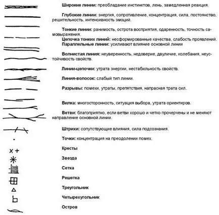 Какви са купчини пръст, палмово четене