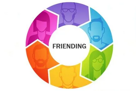 Mi frending friending csapat - Business Blogs