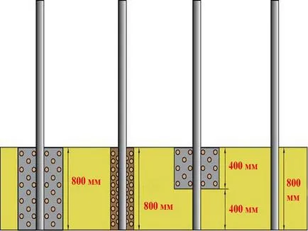 garduri Cvarnye - tipurile și instrucțiuni de instalare