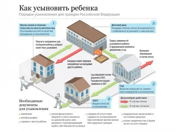 Детски възражения в болниците