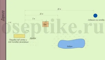 Efectuarea fosa septica cu propriile sale mâini - un lucru ușor