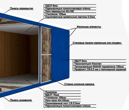 Дървени и метални конструкции ремаркета да свидетелстват