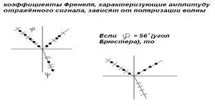 Дисперсия в оптично влакно - studopediya