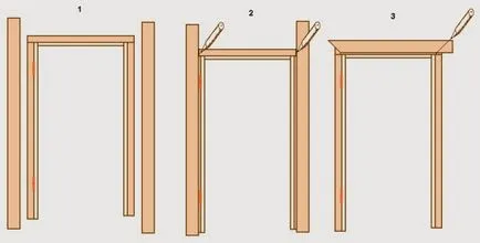 Ajtókeretek - típusú burkolat, rögzítés és szerelési technológia