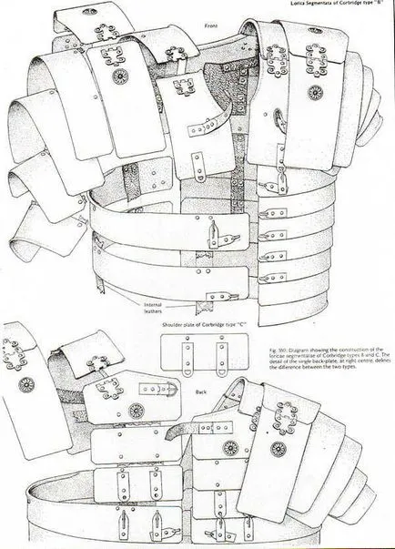 Armor a Római Birodalom