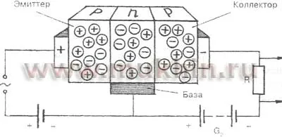 mașini și aparate electrice