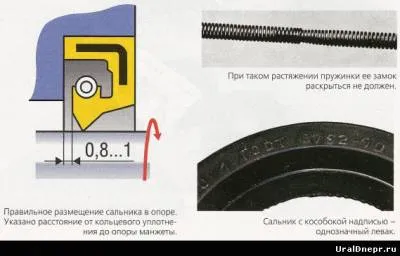 Vizsgálata tömítések (tanulás azonosítására baloldali) - hasznos cikkek - cikkek - motorkerékpár Ural és Dnepr