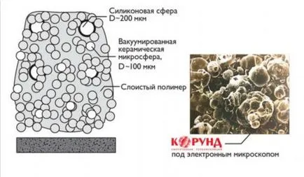 Енергоспестяващите боя фасада топлина спестяване капак, инструкции за употреба, клипове, снимки