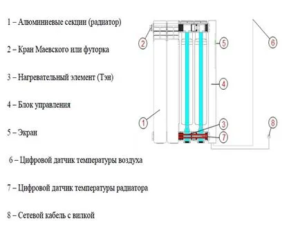 Електрически радиатори, което е по-добре