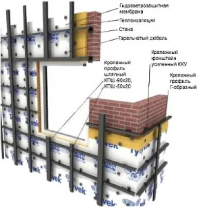 Фасада на велпапе монтаж борда със собствените си ръце на технологията