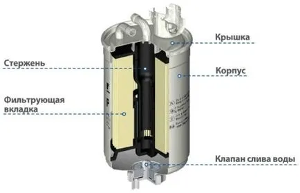 Филтър за фино и картер груби дизелово гориво, които да избират, колко