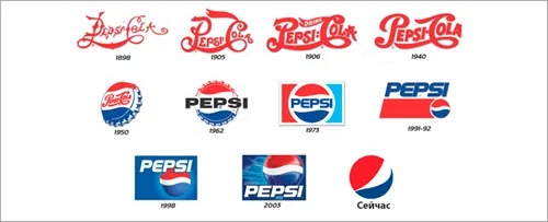 Evoluția logo-uri de brand celebre (partea 2)