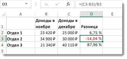 Форматиране на негативните процентни стойности, за да ги направи по-лесно да се намери