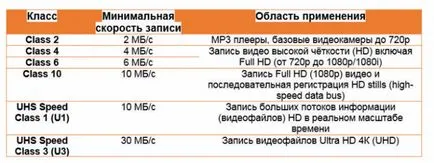 Echipament fotografic - modul de a alege o acțiune-camera de experți Club dns