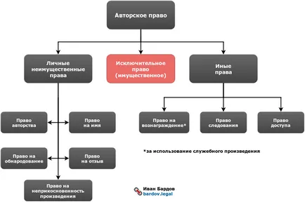 Фотосесия на конфликт на интереси на фотографа и модела, Иван барда