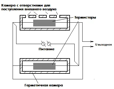 Сензорът за влажност