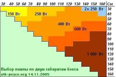 Grouboks ръцете си, както своите грим grouboks за отглеждане новости