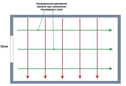 Primer pentru vopsire cu vopsea pe bază de apă pentru tavan și pereți