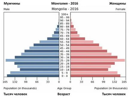 Имиграцията в Монголия как да се получи гражданство, характеристики и стандарт на живот, те живеят в страната