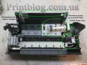 Útmutató bontásra EPSON STYLUS cx4300, blog nyomtató javítás