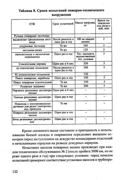 Test létrák - normatív dokumentum és időpontja