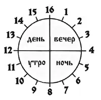 История на славянската хронология