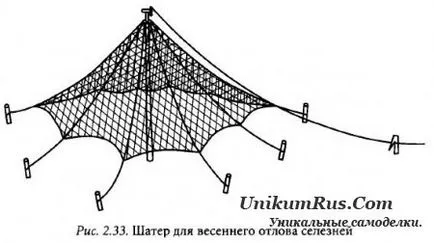 Осъществяване zhivolovushek