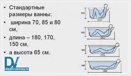 Какви са размерите на баня - височина, ширина, дължина, и размера на бани