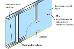 Cum să clei placi ceramice pe ordinea de gips-carton de execuție a lucrărilor (video)