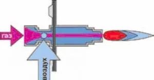 Какви са газовите горелки за котли за отопление и как те работят