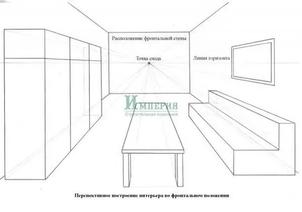 Cum de a desena o cameră de interior cu mobilier în etape