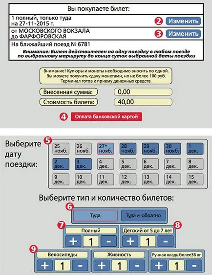 Cum să cumpere bilete prin intermediul terminalului