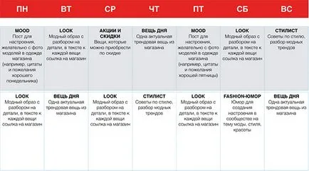 Cum să nu renunțe la ghid pentru antreprenori SMM