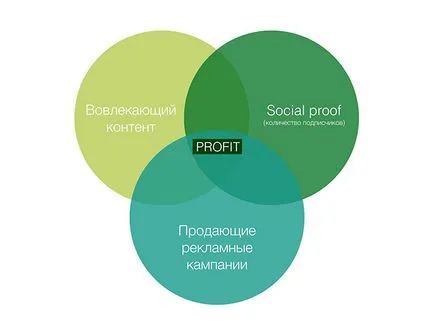 Как да не се отказваме от SMM ръководство за предприемачи