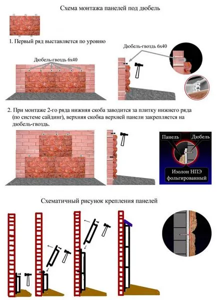 Както oblitsevat фасадни декоративни плочки