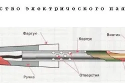 Коя да изберем поялник за дома (запояване проводници и чипс)