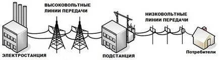 Какво е токът в контакта прав или променлив ток