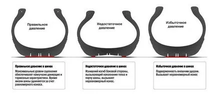 Какво трябва инструкциите за налягането в гумите