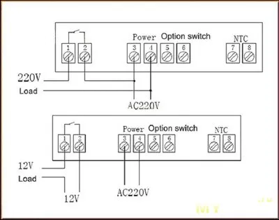 Temperatura Termostat digital regulator