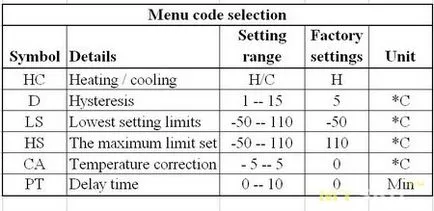 Temperatura Termostat digital regulator