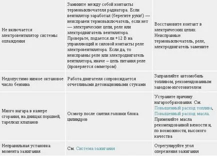 Diagnostics hibás működése a motor és a rendszerek