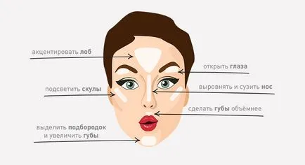 Как да използвате маркера за лице правилно инструкции стъпка по стъпка със снимки