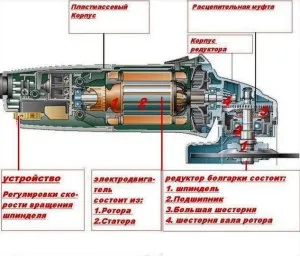 Как да изберем правилните части за кафемелачката ако инструментът искри