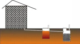Как да си направим септична яма