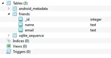 Как да видите данни в програмирането на SQLite база данни данни за андроид