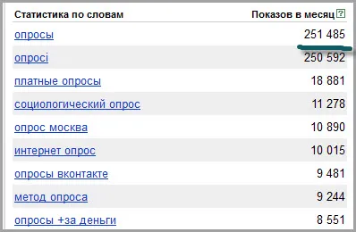 Как да изберем най-подходящите ключови думи за лен подбор на ключови думи