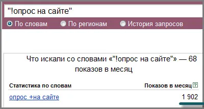 Как да изберем най-подходящите ключови думи за лен подбор на ключови думи